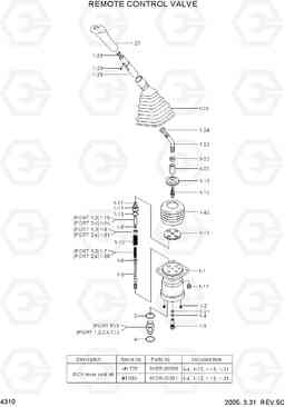 4310 REMOTE CONTROL LEVER R55-7, Hyundai