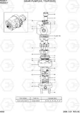 4030 GEAR PUMP(3/3, T5VP2D25) R55W-7, Hyundai