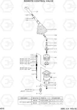 4310 REMOTE CONTROL LEVER R55W-7, Hyundai