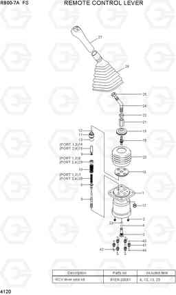 4120 REMOTE CONTROL LEVER R800-7A FS, Hyundai