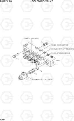 4300 SOLENOID VALVE R800-7A FS, Hyundai