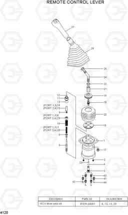 4120 REMOTE CONTROL LEVER R800LC-7A, Hyundai