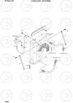1040 COOLING SYSTEM R140LC-9S(BRAZIL), Hyundai