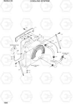 1040 COOLING SYSTEM R220LC-9S(BRAZIL), Hyundai