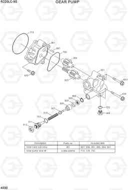 4030 GEAR PUMP R220LC-9S(BRAZIL), Hyundai