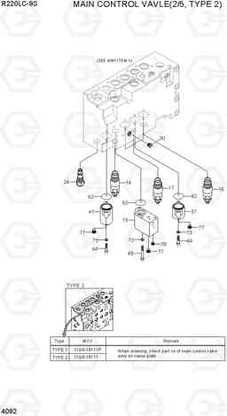 4092 MAIN CONTROL VALVE(2/5, TYPE 2) R220LC-9S(BRAZIL), Hyundai