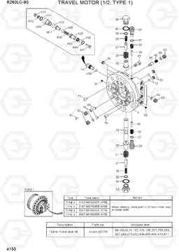 4150 TRAVEL MOTOR (1/2, TYPE 1) R260LC-9S(BRAZIL), Hyundai