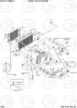 1055 COOLING SYSTEM R210LC-7(#98001-), Hyundai