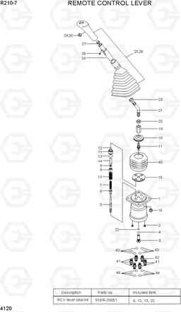 4120 REMOTE CONTROL LEVER R210-7(INDIA), Hyundai