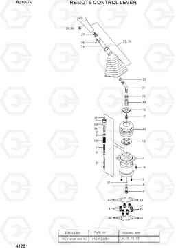 4120 REMOTE CONTROL LEVER R210-7V(INDIA), Hyundai