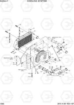 1050 COOLING SYSTEM R220LC-7(INDIA), Hyundai