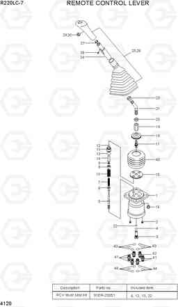4120 REMOTE CONTROL LEVER R220LC-7(INDIA), Hyundai