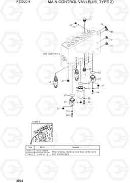 4094 MAIN CONTROL VALVE(4/5, TYPE 2) R220LC-9(INDIA), Hyundai