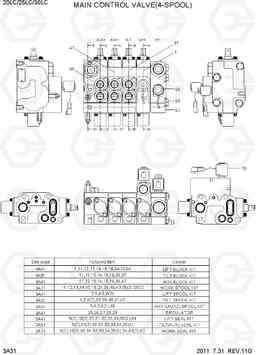 3A31 MAIN CONTROL VALVE(4-SPOOL) 20LC/25LC/30LC-7, Hyundai