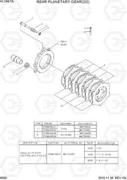 6350 REAR PLANETARY GEAR(2/2) HL740-7A, Hyundai
