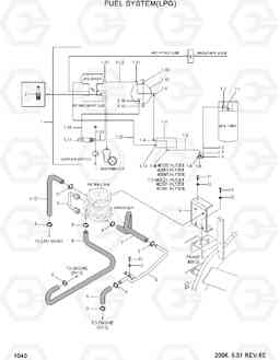 1040 FUEL SYSTEM(LPG) HLF20/25/30II, Hyundai