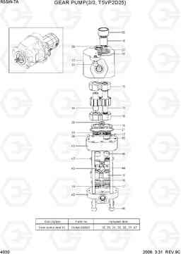 4030 GEAR PUMP(3/3, T5VP2D25) R55W-7A, Hyundai